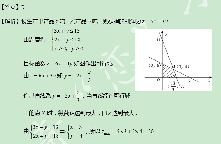 太奇 數學 解析