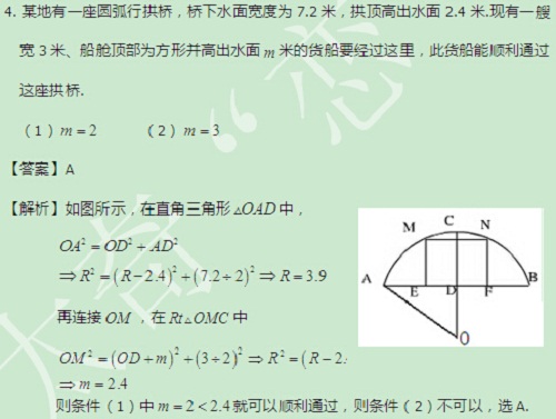 【太奇MBA 2014年9月9日】MBA數(shù)學(xué)每日一練 解析