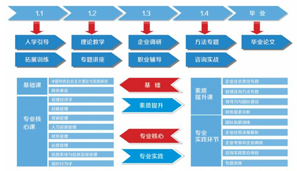 北方工業(yè)大學(xué)2017年工商碩士招生簡(jiǎn)章